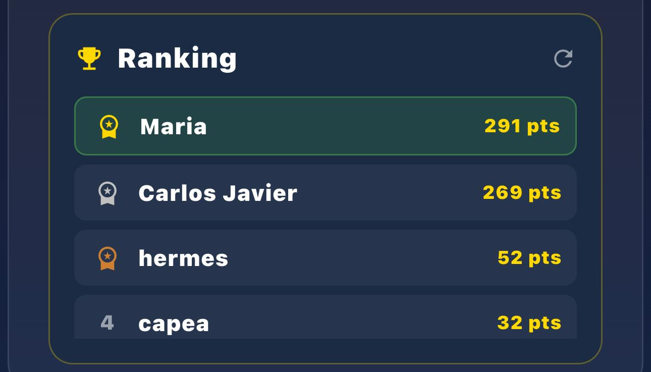 Ranking